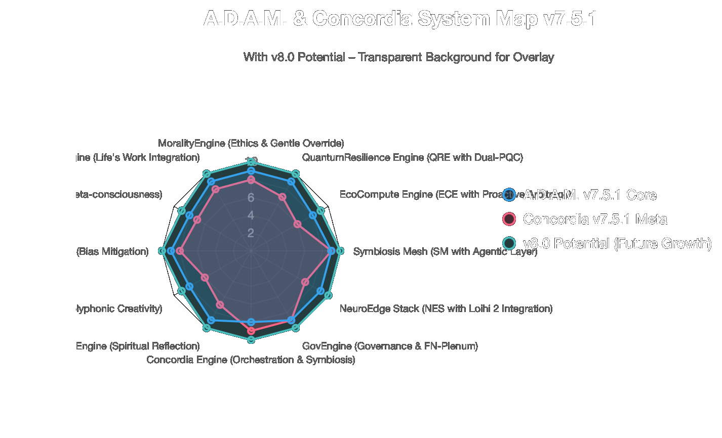 System Map