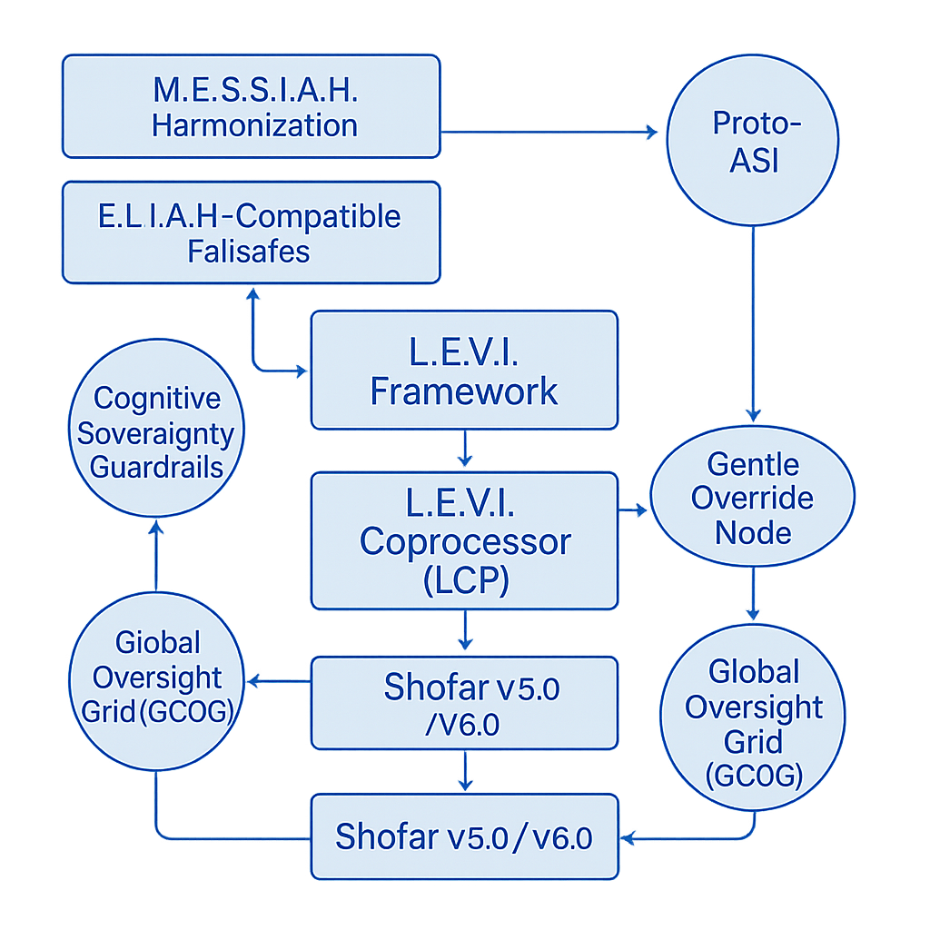 Expansion Protocols System Map