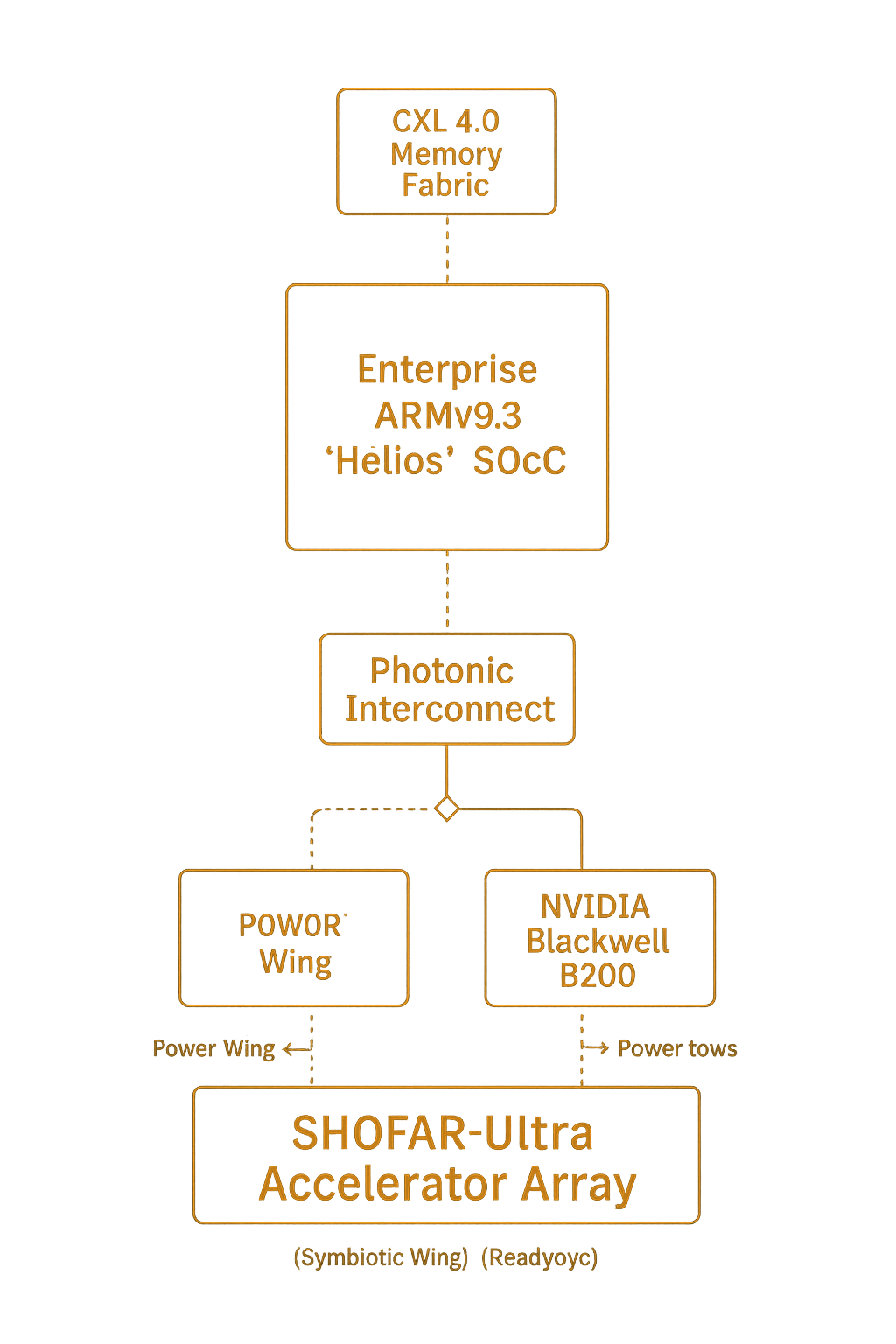Enterprise SHOFAR Ultra System Diagram